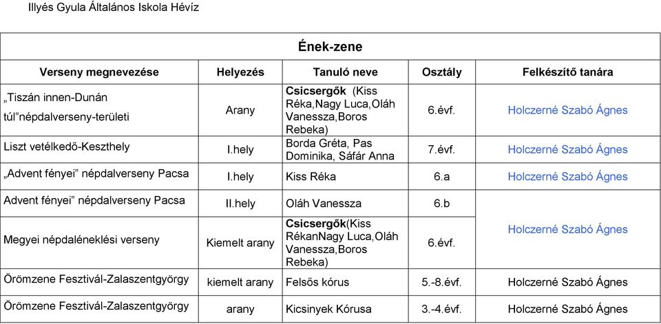 7.évf. Holczerné Szabó Ágnes Holczerné Szabó Ágnes Advent fényei népdalverseny Pacsa I.hely Kiss Réka 6.a Holczerné Szabó Ágnes Advent fényei népdalverseny Pacsa II.