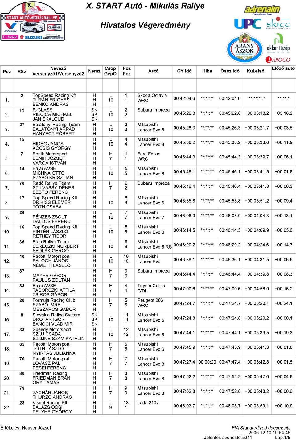 VSE MIC OTTÓ SZBÓ KRISZTIÁ Radó Rallye Team SZIVÁSSY DÉES BEBTÓ FEREC 1 Top Speed Racing Kft DR.
