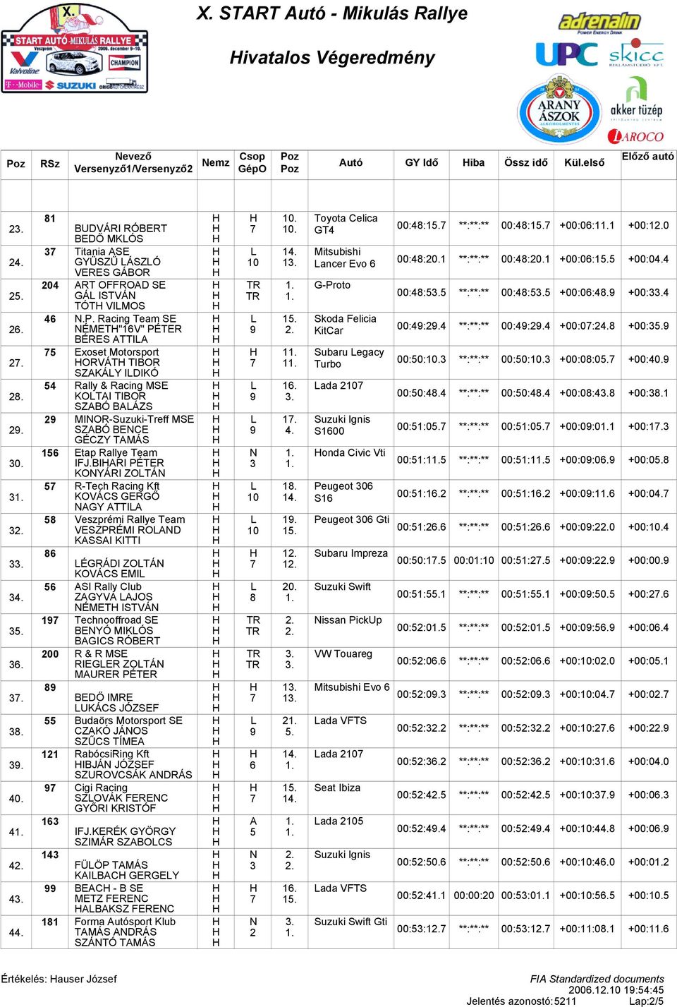 Racing Team SE ÉMET"1V" PÉTER BÉRES TTI Exoset Motorsport ORVÁT TIBOR SZKÁY IDIKÓ 4 Rally & Racing MSE KOTI TIBOR SZBÓ BÁZS MIOR-Suzuki-Treff MSE SZBÓ BECE GÉCZY TMÁS 1 Etap Rallye Team IFJ.
