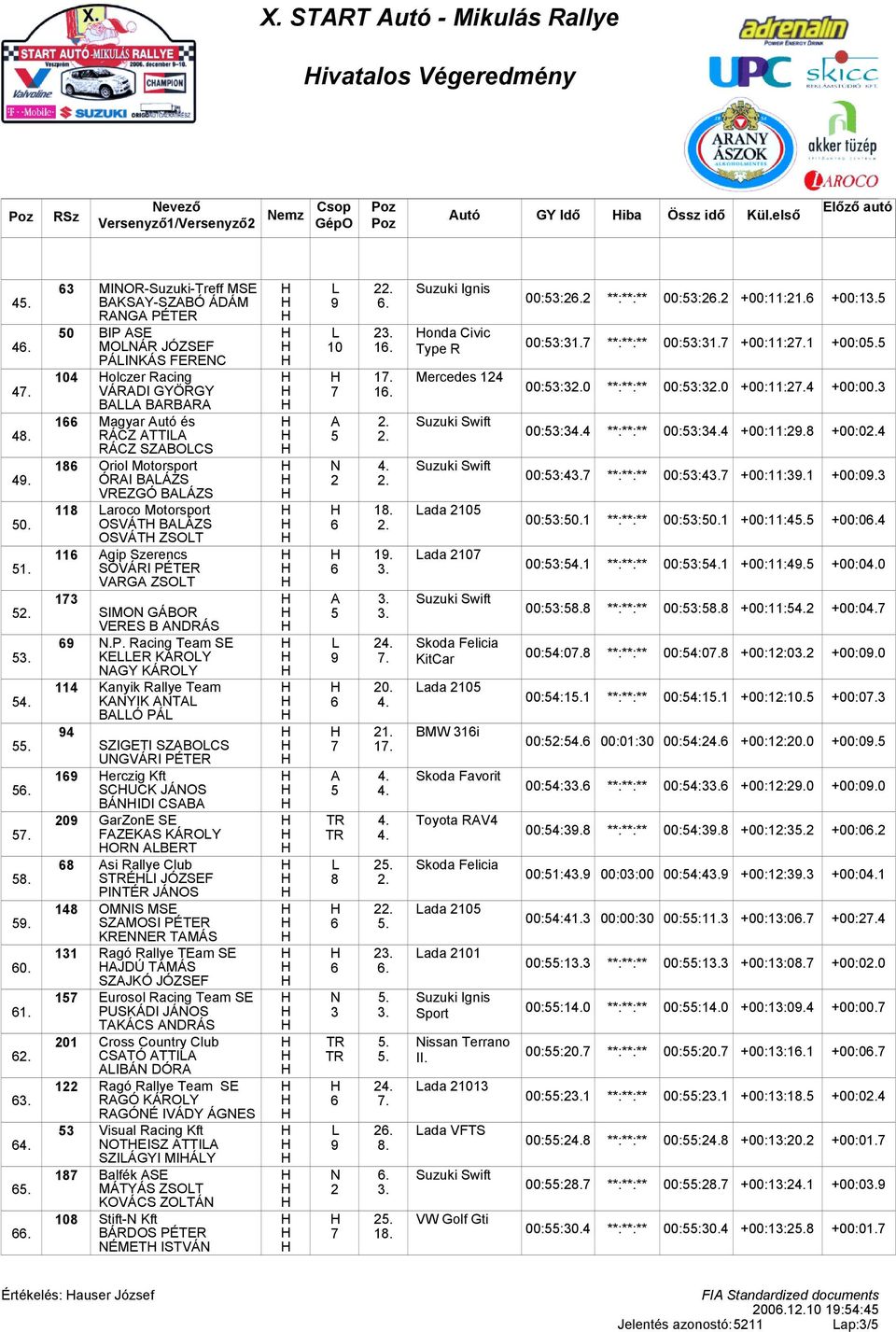 11 aroco Motorsport OSVÁT BÁZS OSVÁT ZSOT 11 gip Szerencs SÓVÁRI PÉ