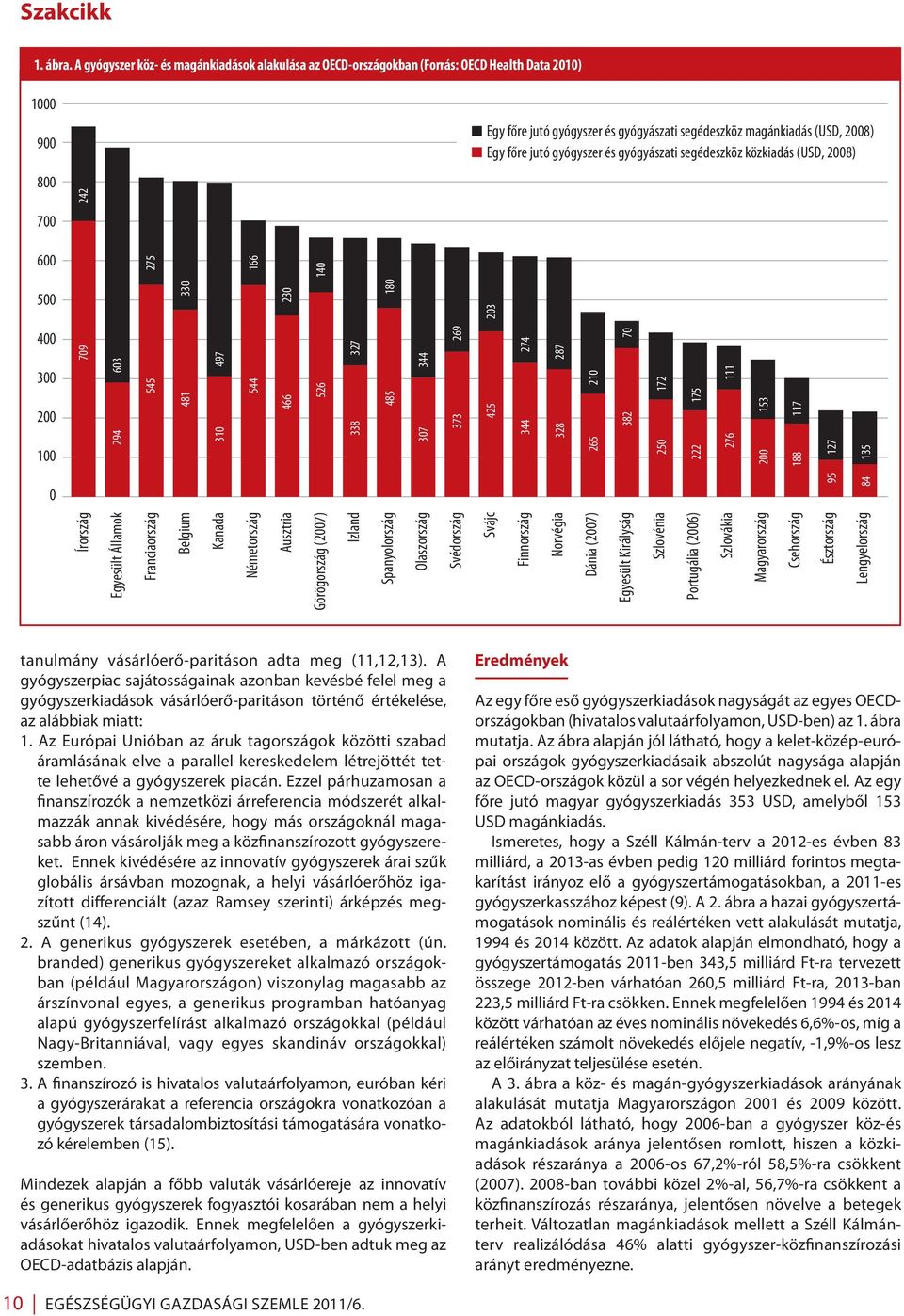 főre jutó gyógyszer és gyógyászati segédeszköz közkiadás (USD, 2008) 600 275 166 140 500 330 230 180 203 400 300 200 100 709 603 294 545 481 0 Írország Egyesült Államok Franciaország Belgium Kanada