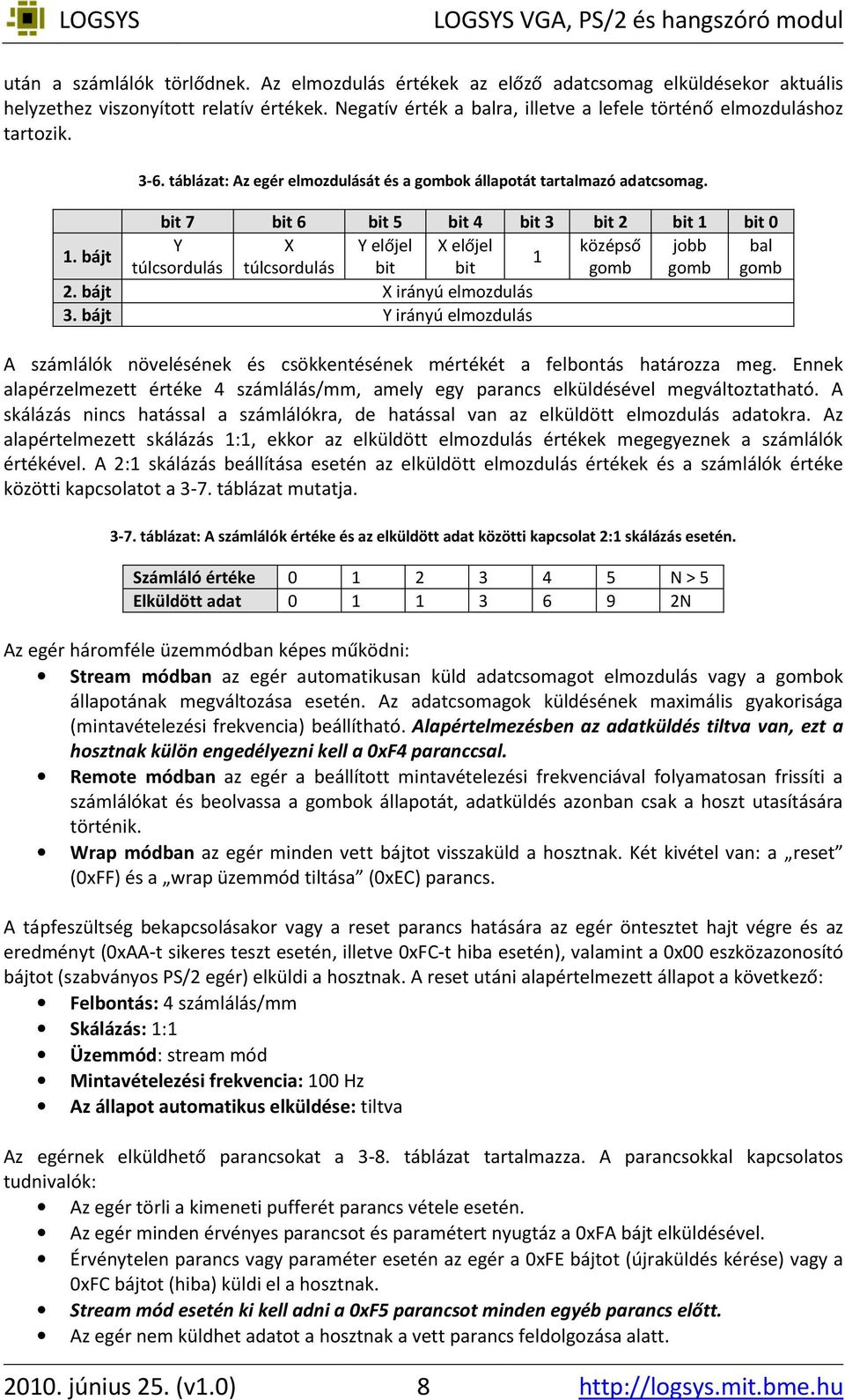 bájt. bájt bit 7 Y túlcsordulás bit 6 X túlcsordulás bit bit bit Y előjel X előjel bit bit X irányú elmozdulás Y irányú elmozdulás bit középső gomb bit jobb gomb bit bal gomb A számlálók növelésének