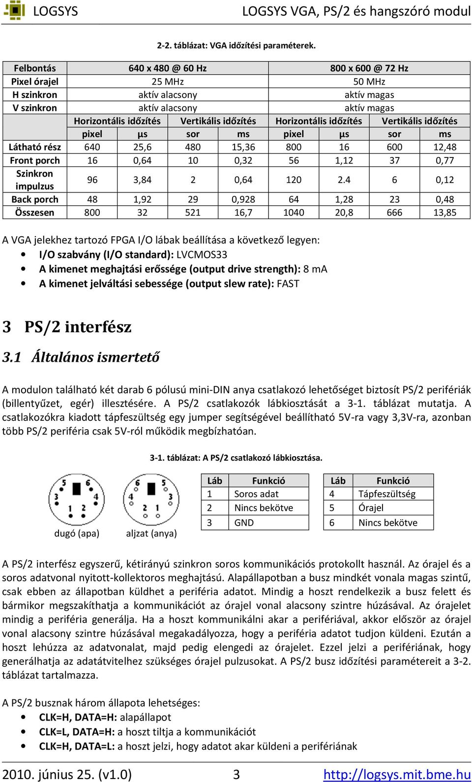 pixel µs sor ms 6,6 8,6 6,6, 8 x 6 @ 7 Hz MHz aktív magas aktív magas Horizontális időzítés Vertikális időzítés pixel µs sor ms 8 6 6,8 6, 7,77 96,8,6.