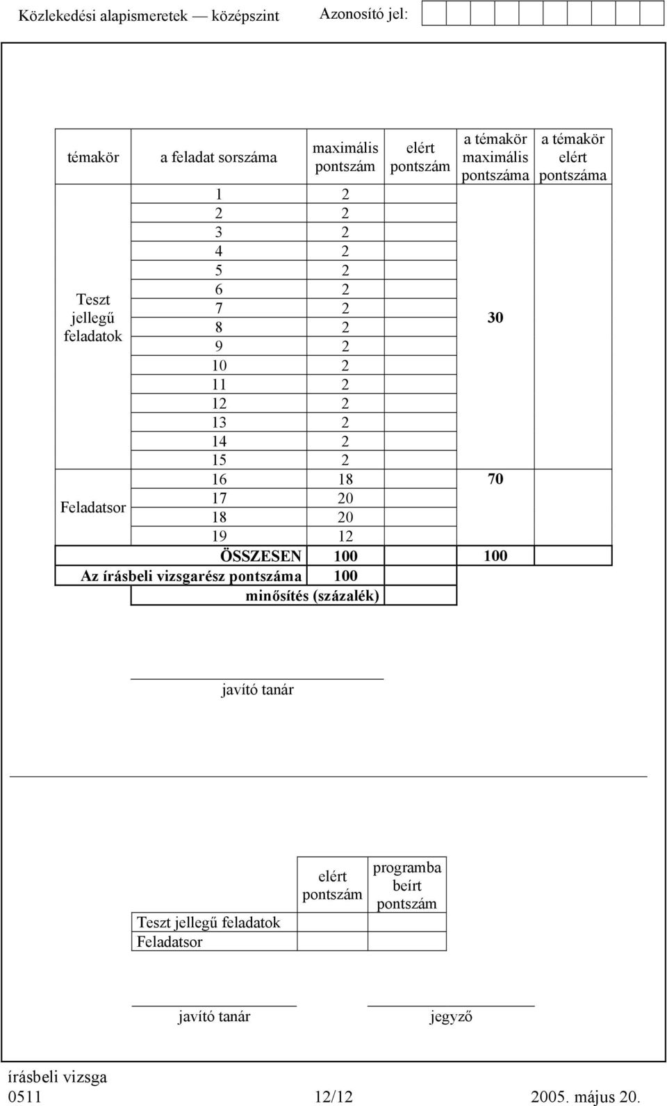 ÖSSZESEN 100 100 Az rész pontszáma 100 minősítés (százalék) 30 70 a témakör elért pontszáma javító tanár Teszt