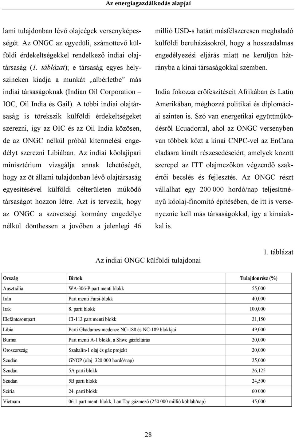 A többi indiai olajtársaság is törekszik külföldi érdekeltségeket szerezni, így az OIC és az Oil India közösen, de az ONGC nélkül próbál kitermelési engedélyt szerezni Líbiában.