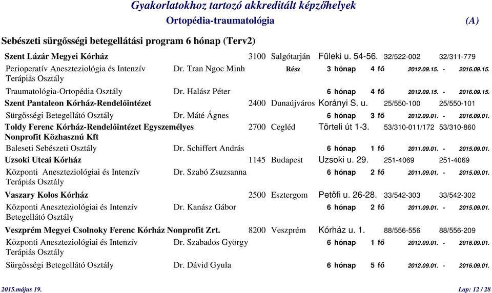 u. 25/550-100 25/550-101 Sürgősségi Betegellátó Osztály Dr. Máté Ágnes 6 hónap 3 fő 2012.09.01. - 2016.09.01. Toldy Ferenc Kórház-Rendelőintézet Egyszemélyes 2700 Cegléd Törteli út 1-3.