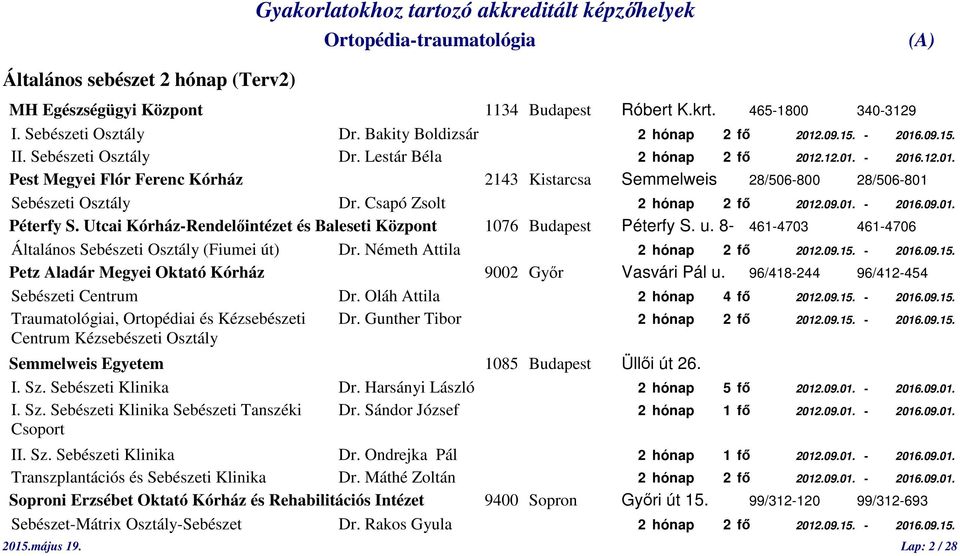 Csapó Zsolt 2 hónap 2 fő 2012.09.01. - 2016.09.01. Péterfy S. Utcai Kórház-Rendelőintézet és Baleseti Központ 1076 Budapest Péterfy S. u.