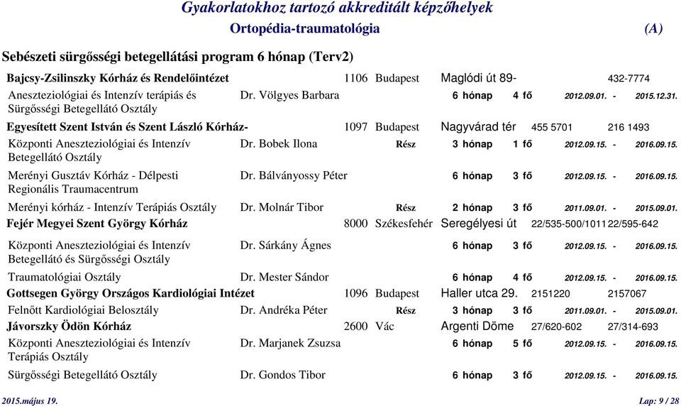 Sürgősségi Betegellátó Osztály Egyesített Szent István és Szent László Kórház- 1097 Budapest Nagyvárad tér 455 5701 216 1493 Központi Aneszteziológiai és Intenzív Dr.