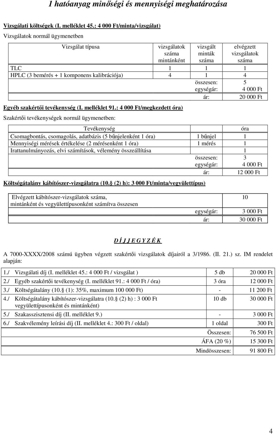 7000-XXXX/2008 számú ügyben végzett szakértıi díjairól a 3/1986. (II. 21.) sz. IM rendelet 1./ Vizsgálati díj (I. melléklet 45.: 4 000 Ft / vizsgálat ) 5 db 20 000 Ft 2.