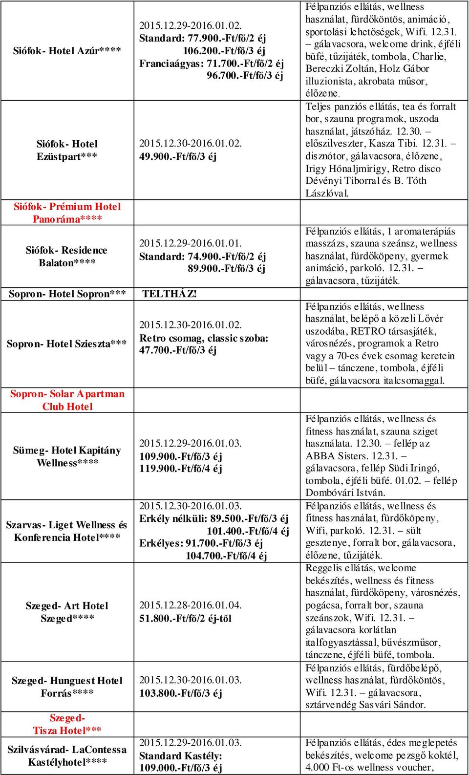 Kastélyhotel**** Standard: 77.900.-Ft/fő/2 éj 106.200.-Ft/fő/3 éj Franciaágyas: 71.700.-Ft/fő/2 éj 96.700.-Ft/fő/3 éj 49.900.-Ft/fő/3 éj 2015.12.29-2016.01.01. Standard: 74.900.-Ft/fő/2 éj 89.900.-Ft/fő/3 éj TELTHÁZ!