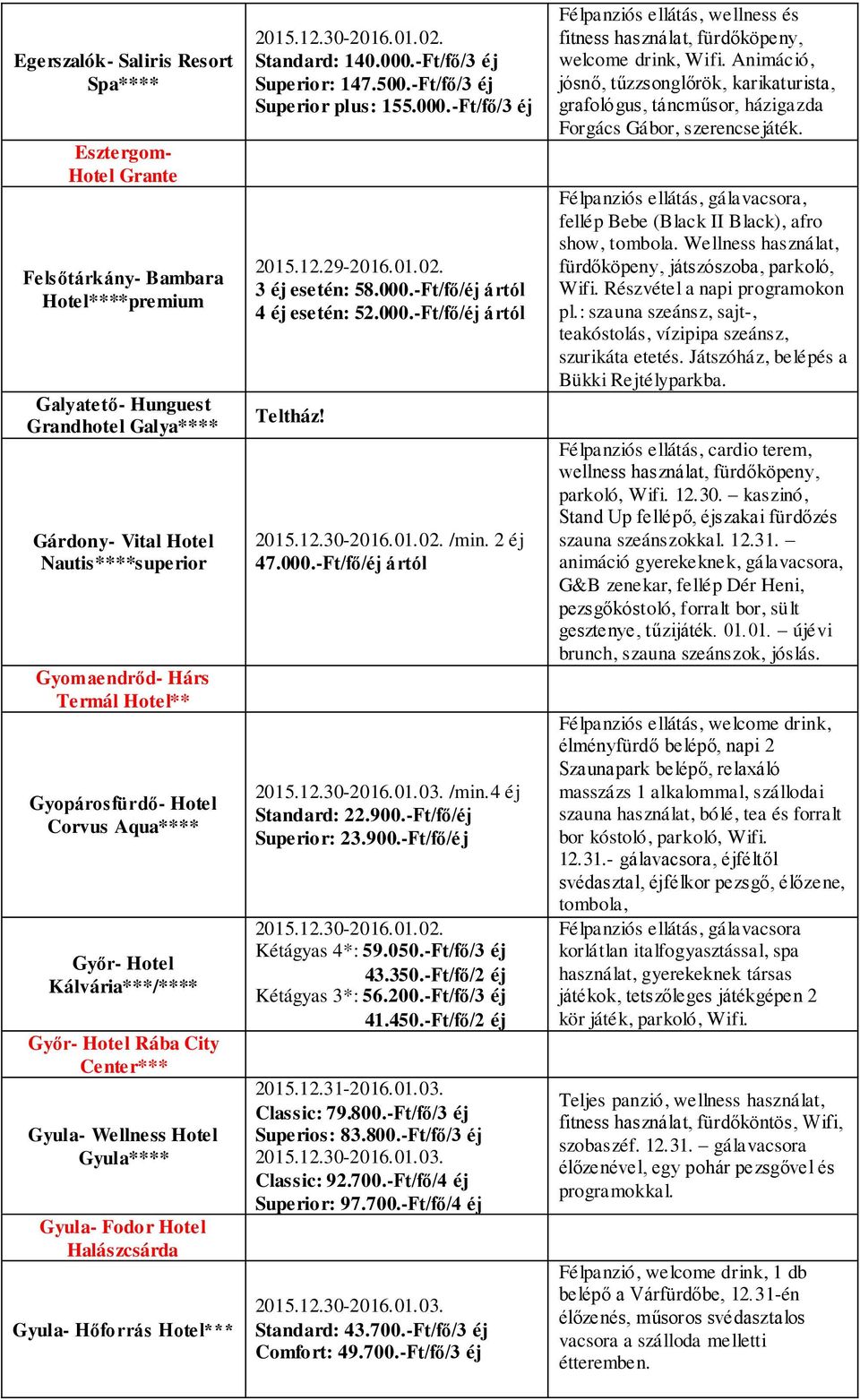 Hotel*** Standard: 140.000.-Ft/fő/3 éj Superior: 147.500.-Ft/fő/3 éj Superior plus: 155.000.-Ft/fő/3 éj 3 éj esetén: 58.000.-Ft/fő/éj ártól 4 éj esetén: 52.000.-Ft/fő/éj ártól Teltház! /min. 2 éj 47.
