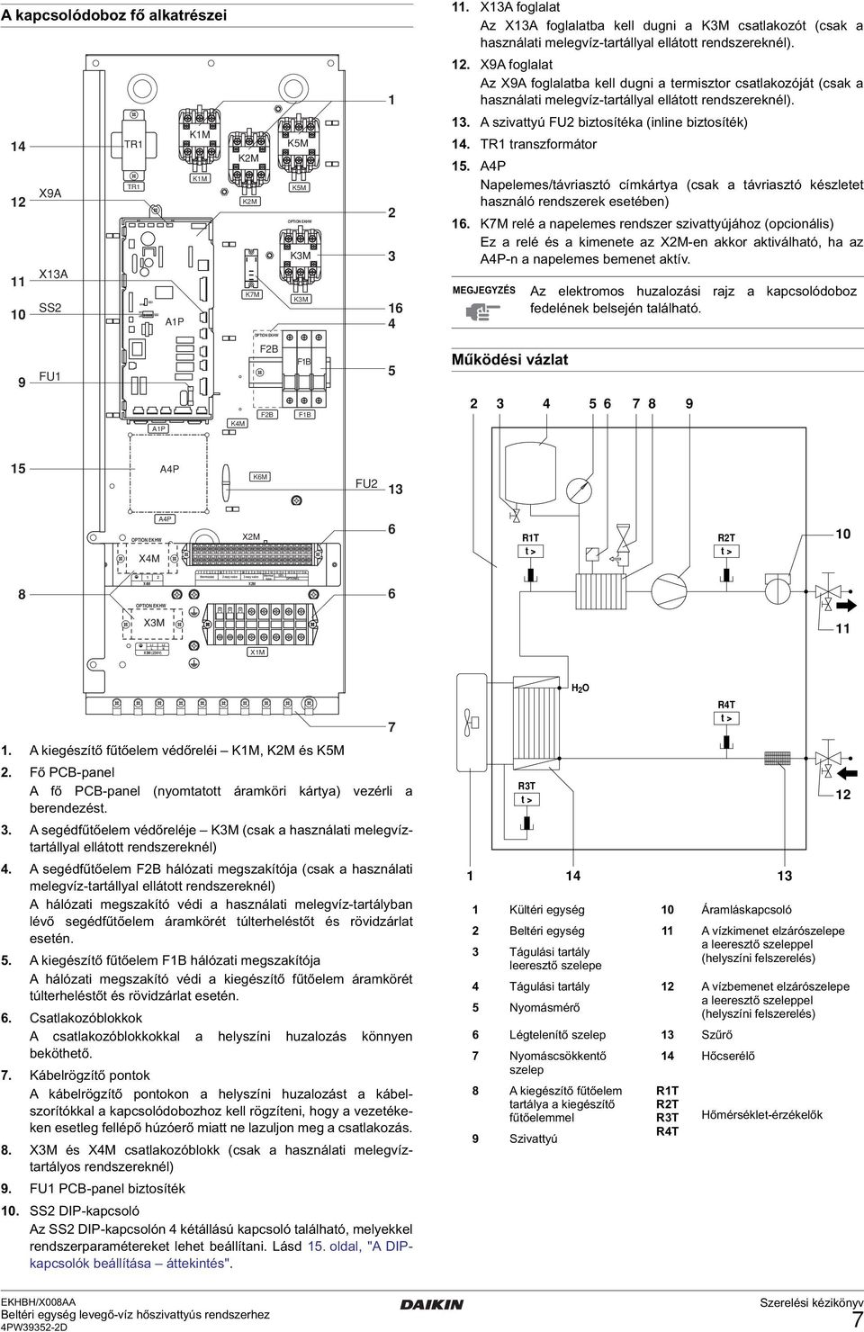 . X9A foglalat Az X9A foglalatba kell dugni a termisztor csatlakozóját (csak a használati melegvíz-tartállyal ellátott rendszereknél).. A szivattyú FU biztosítéka (inline biztosíték).