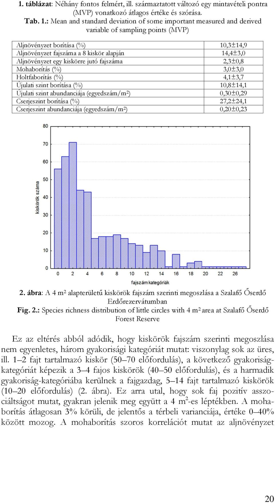 Aljnövényzet egy kiskörre jutó fajszáma 2,3±0,8 Mohaborítás (%) 3,0±3,0 Holtfaborítás (%) 4,1±3,7 Újulati szint borítása (%) 10,8±14,1 Újulati szint abundanciája (egyedszám/m 2 ) 0,30±0,29