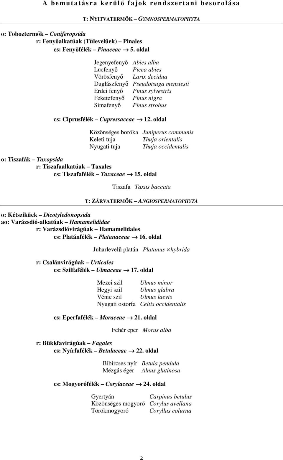 oldal Jegenyefenyı Abies alba Lucfenyı Picea abies Vörösfenyı Larix decidua Duglászfenyı Pseudotsuga menziesii Erdei fenyı Pinus sylvestris Feketefenyı Pinus nigra Simafenyı Pinus strobus cs: