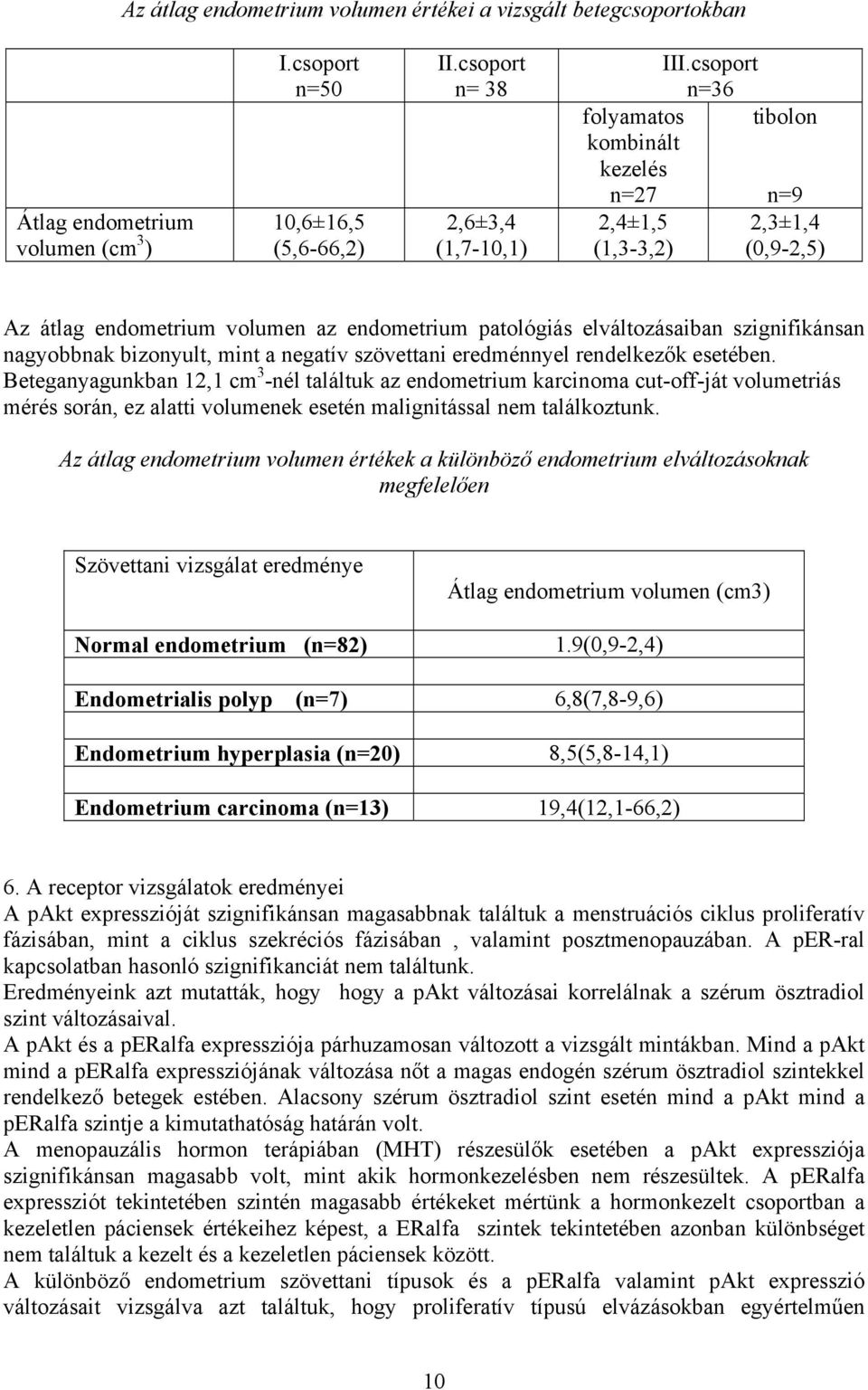 bizonyult, mint a negatív szövettani eredménnyel rendelkezők esetében.