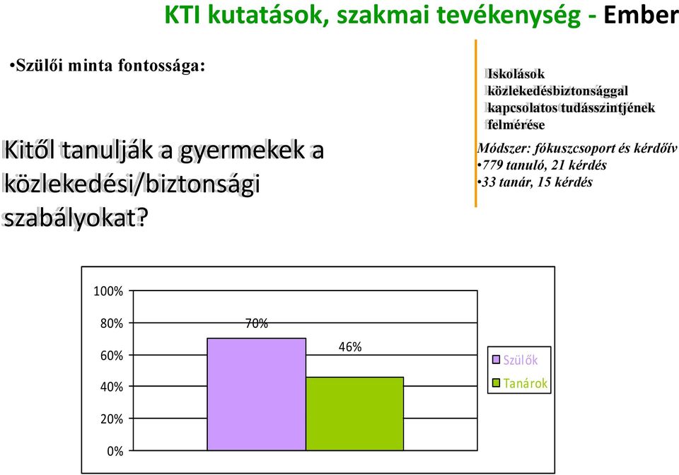 Iskolások közlekedésbiztonsággal kapcsolatos tudásszintjének felmérése Módszer: