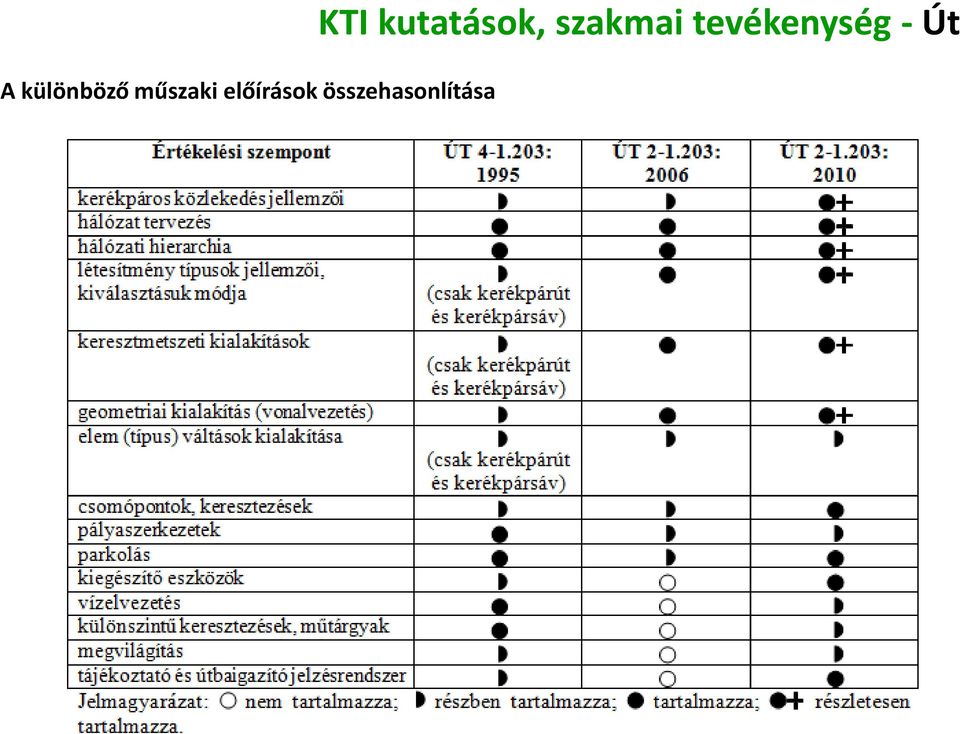 összehasonlítása KTI