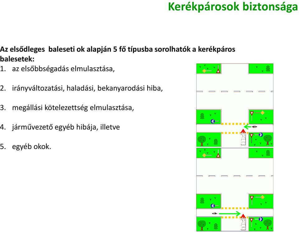 irányváltozatási, haladási, bekanyarodási hiba, 3.