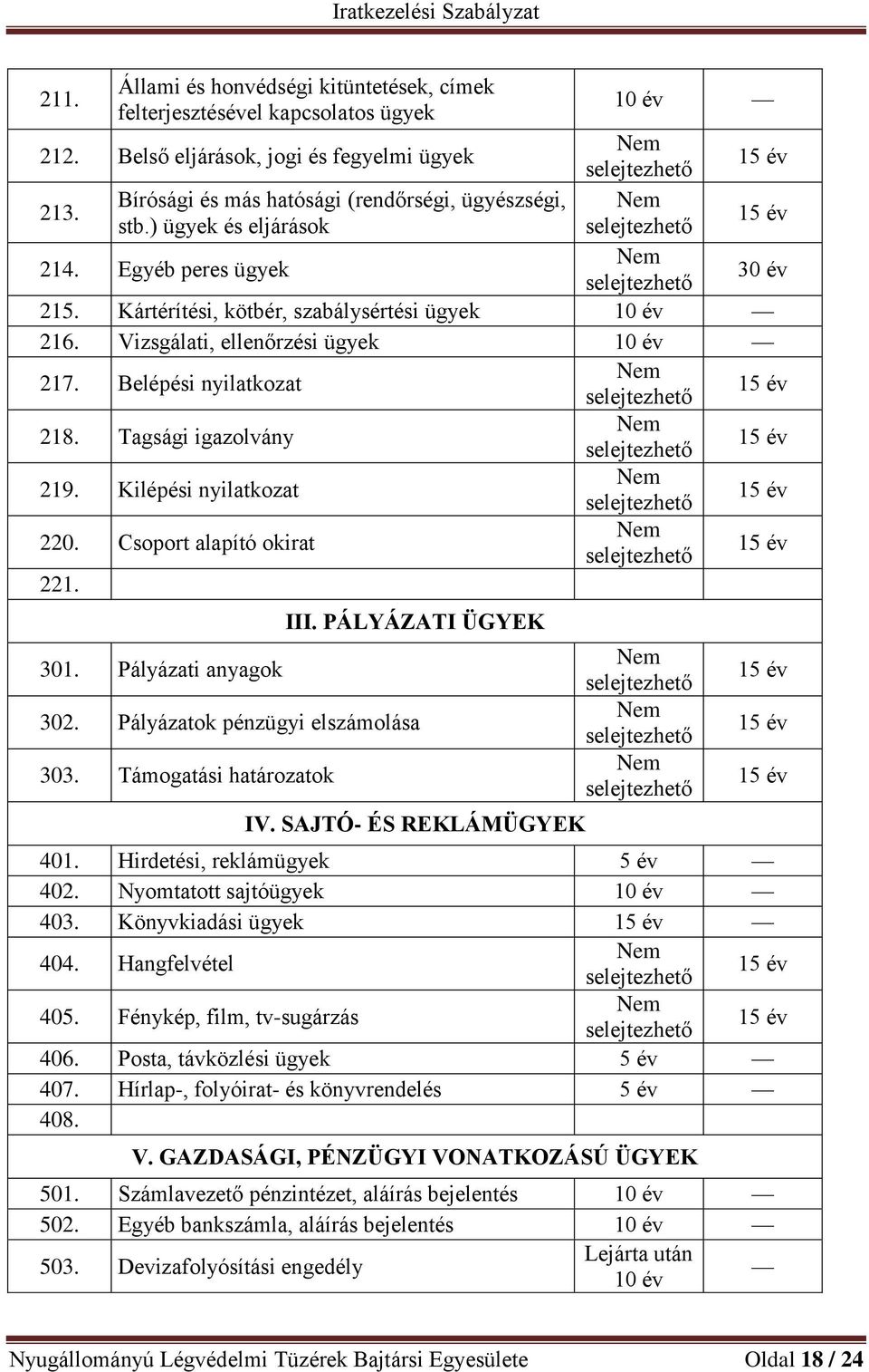 Kilépési nyilatkozat 220. Csoport alapító okirat 221. 301. Pályázati anyagok III. PÁLYÁZATI ÜGYEK 302. Pályázatok pénzügyi elszámolása 303. Támogatási határozatok IV. SAJTÓ- ÉS REKLÁMÜGYEK 401.