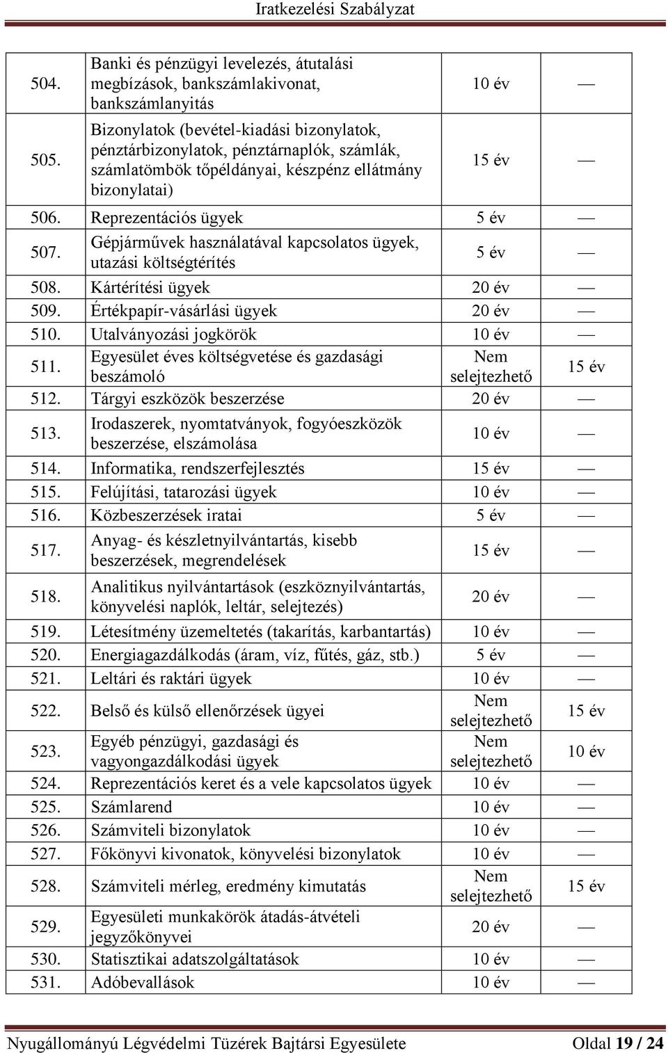 készpénz ellátmány bizonylatai) 10 év 506. Reprezentációs ügyek 5 év 507. Gépjárművek használatával kapcsolatos ügyek, utazási költségtérítés 5 év 508. Kártérítési ügyek 20 év 509.