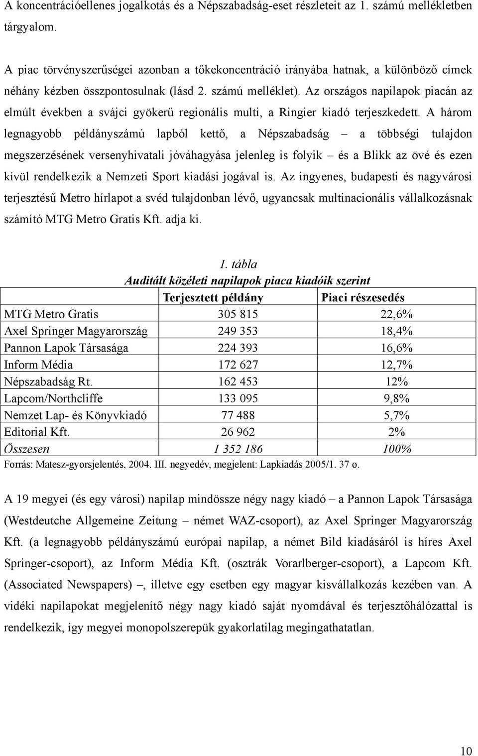 Az országos napilapok piacán az elmúlt években a svájci gyökerű regionális multi, a Ringier kiadó terjeszkedett.