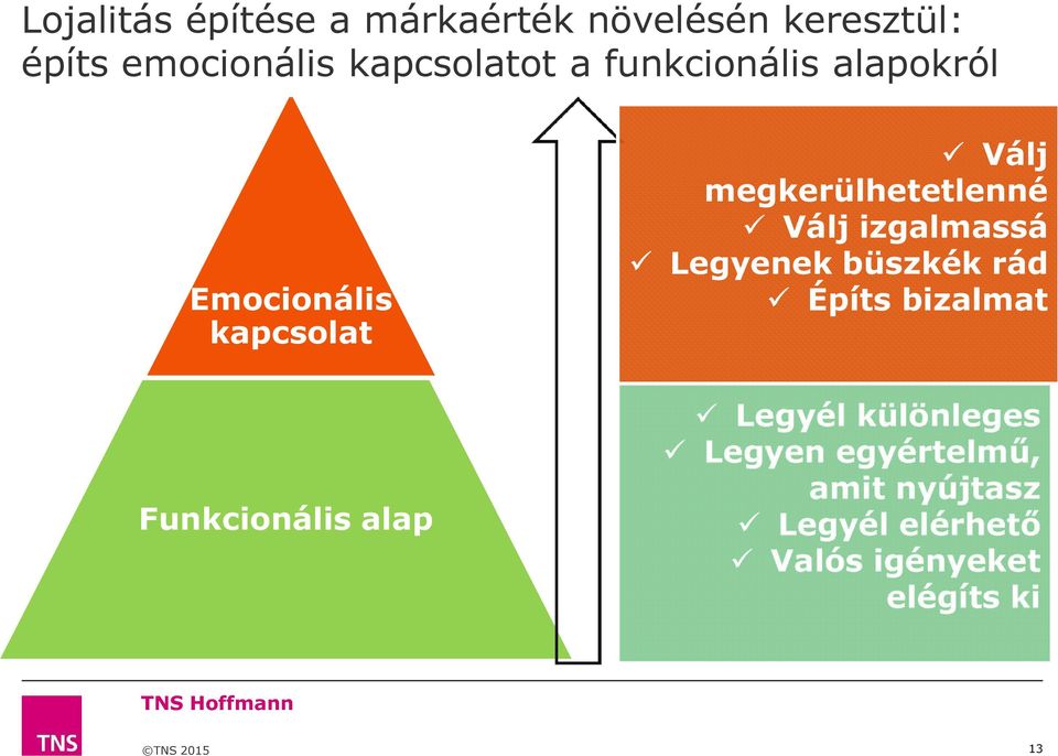 megkerülhetetlenné Válj izgalmassá Legyenek büszkék rád Építs bizalmat Legyél