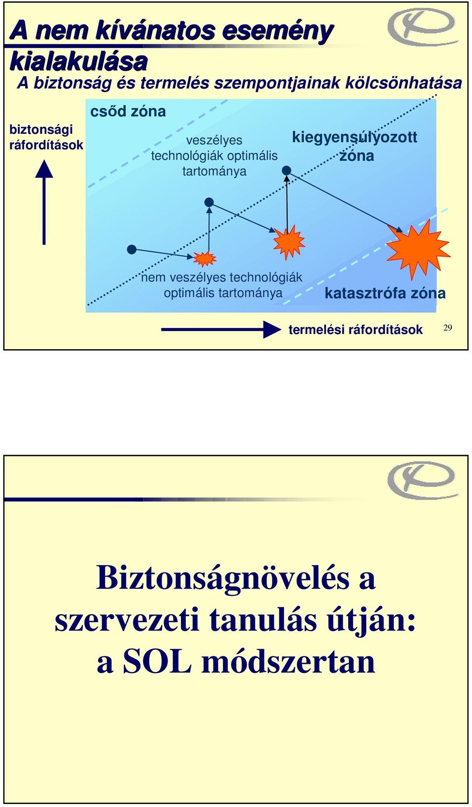 tartománya kiegyensúlyozott zóna nem veszélyes technológiák optimális tartománya