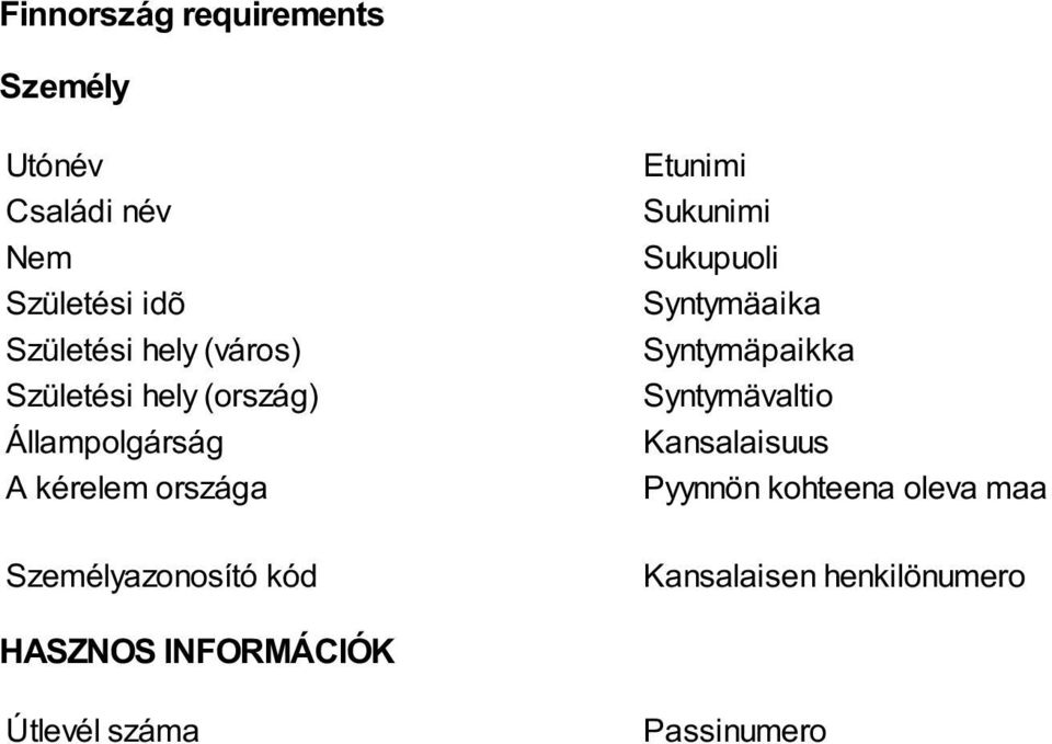 Syntymävaltio Kansalaisuus Pyynnön kohteena