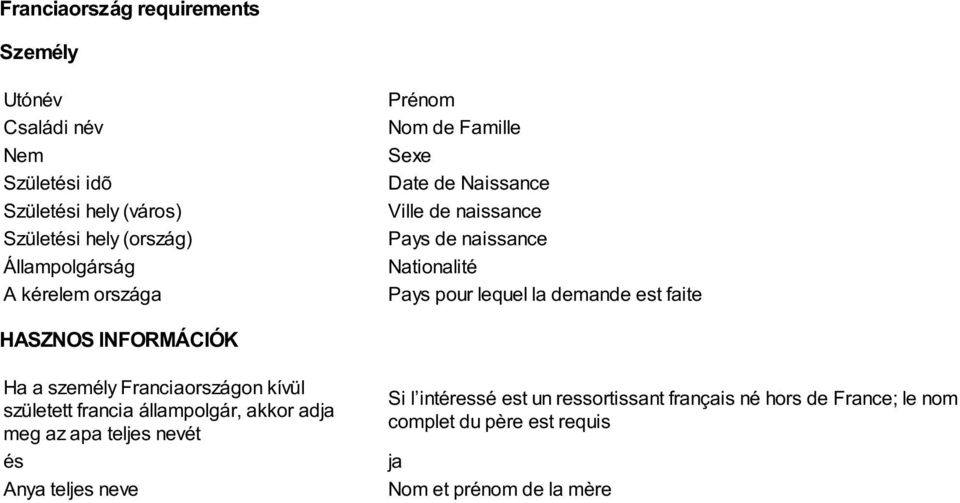 született francia állampolgár, akkor adja meg az apa teljes nevét és Anya teljes neve Si l intéressé