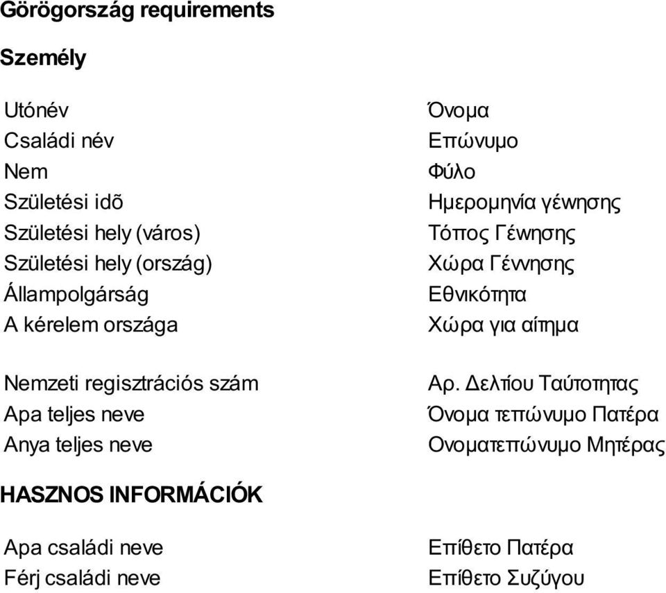 Εθvικότητα Χώρα για αίτημα Αρ.