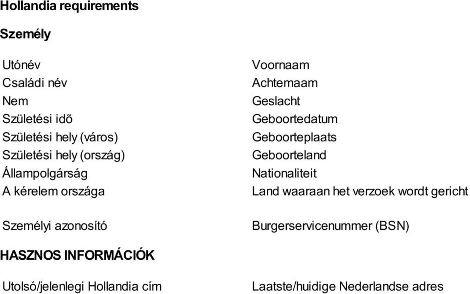 Nationaliteit Land waaraan het verzoek wordt gericht