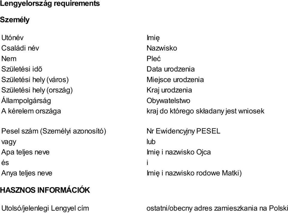 do którego składany jest wniosek Nr Ewidencyjny PESEL lub Imię i nazwisko Ojca i Imię i