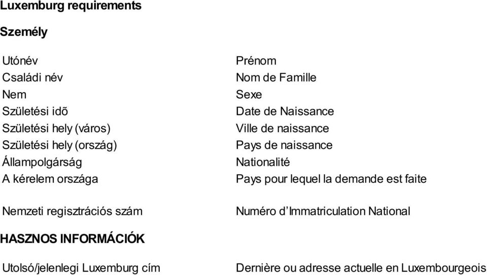 Pays pour lequel la demande est faite Numéro d Immatriculation National