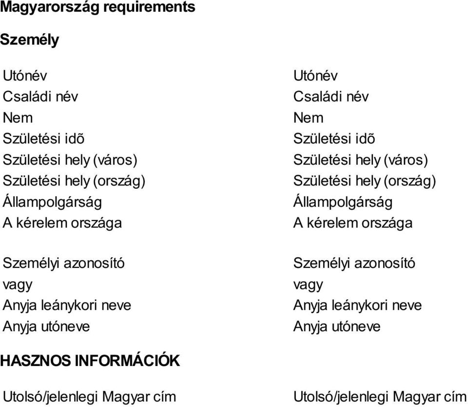 vagy Anyja leánykori neve Anyja utóneve