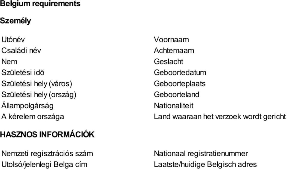 verzoek wordt gericht zeti regisztrációs szám Utolsó/jelenlegi