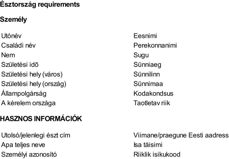 Utolsó/jelenlegi észt cím Apa teljes neve i azonosító