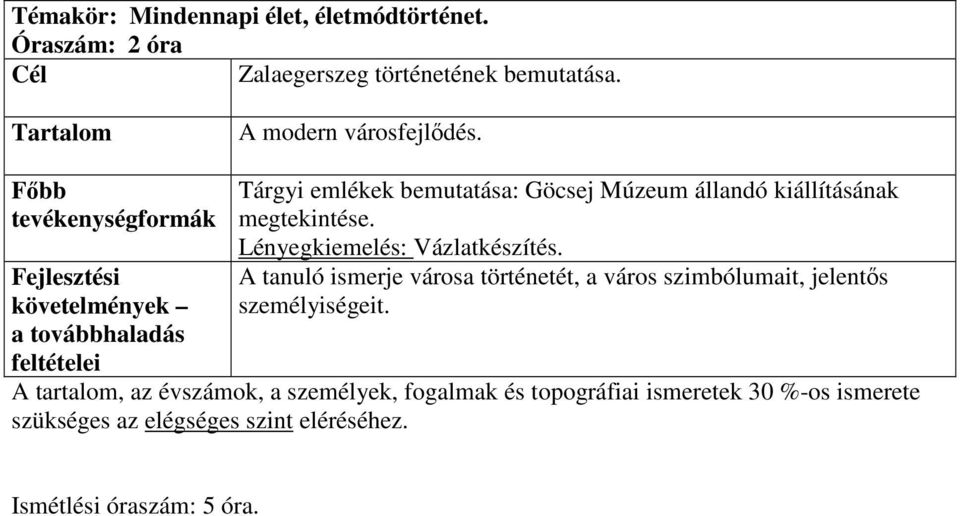 Tárgyi emlékek bemutatása: Göcsej Múzeum állandó kiállításának megtekintése.