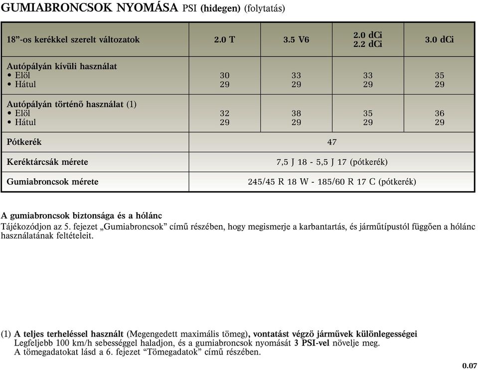 18-5,5 J 17 (pótkerék) 245/45 R 18 W - 185/60 R 17 C (pótkerék) A gumiabroncsok biztonsága és a hólánc Tájékozódjon az 5.