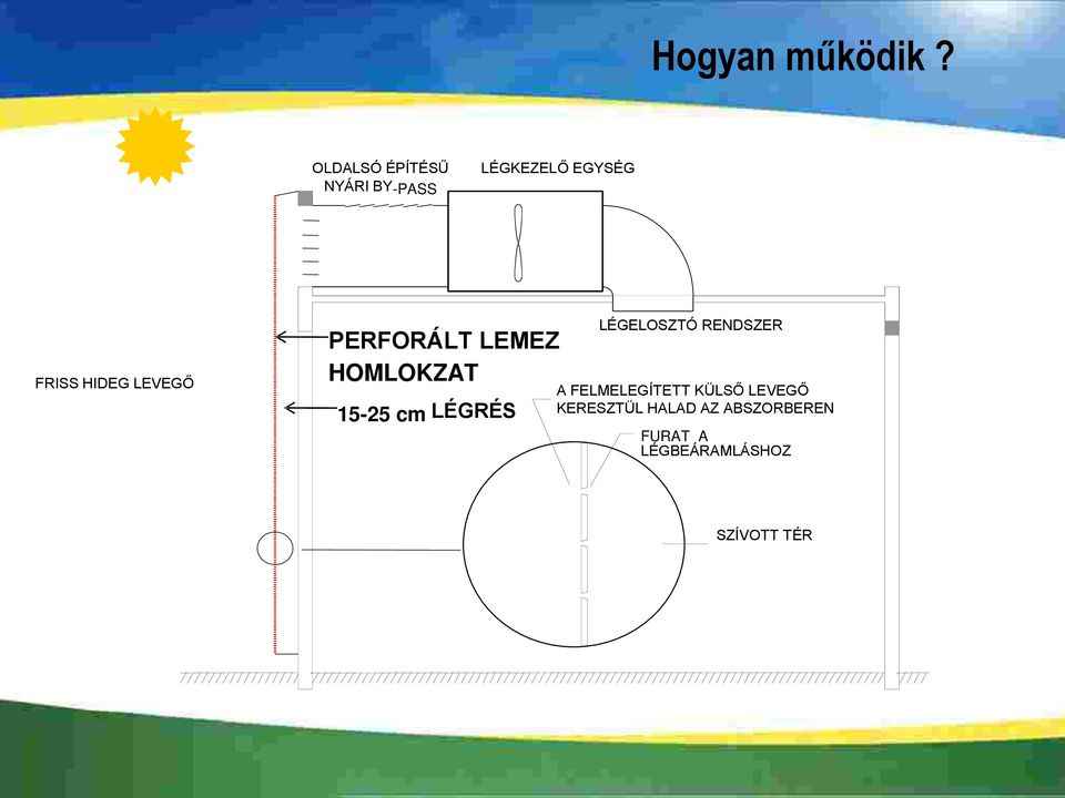 LEVEGŐ PERFORÁLT LEMEZ HOMLOKZAT 15-25 cm LÉGRÉS LÉGELOSZTÓ