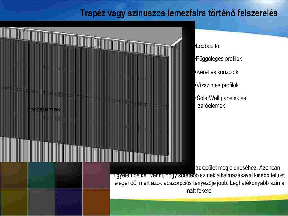 panelek és záróelemek A Solarwall színe alkalmazkodik az épület megjelenéséhez.