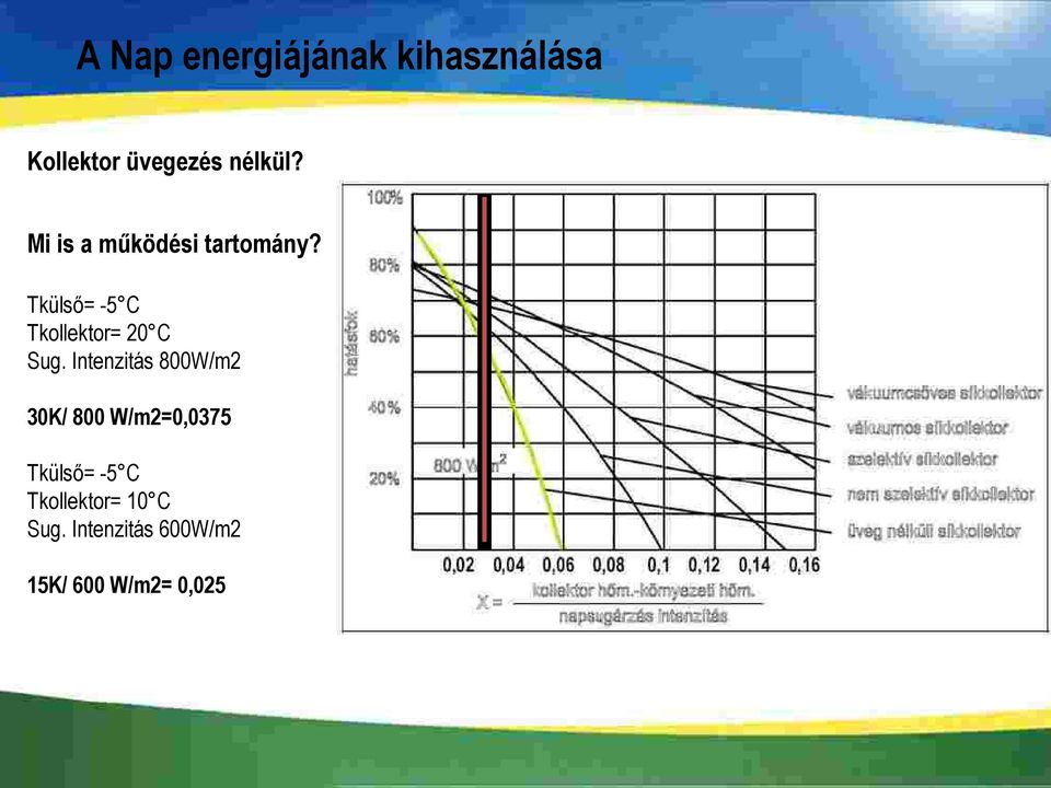 Tkülső= -5 C Tkollektor= 20 C Sug.