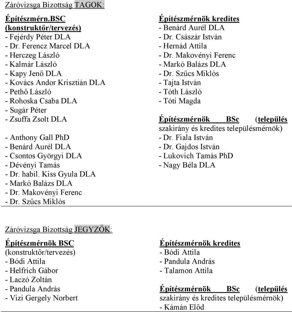 DLA - Csontos Györgyi DLA - Dévényi Tamás - Dr. habil. Kiss Gyula DLA - Markó Balázs DLA - Dr. Makovényi Ferenc - Dr. Szűcs Miklós Építészmérnök kredites - Benárd Aurél DLA - Dr.