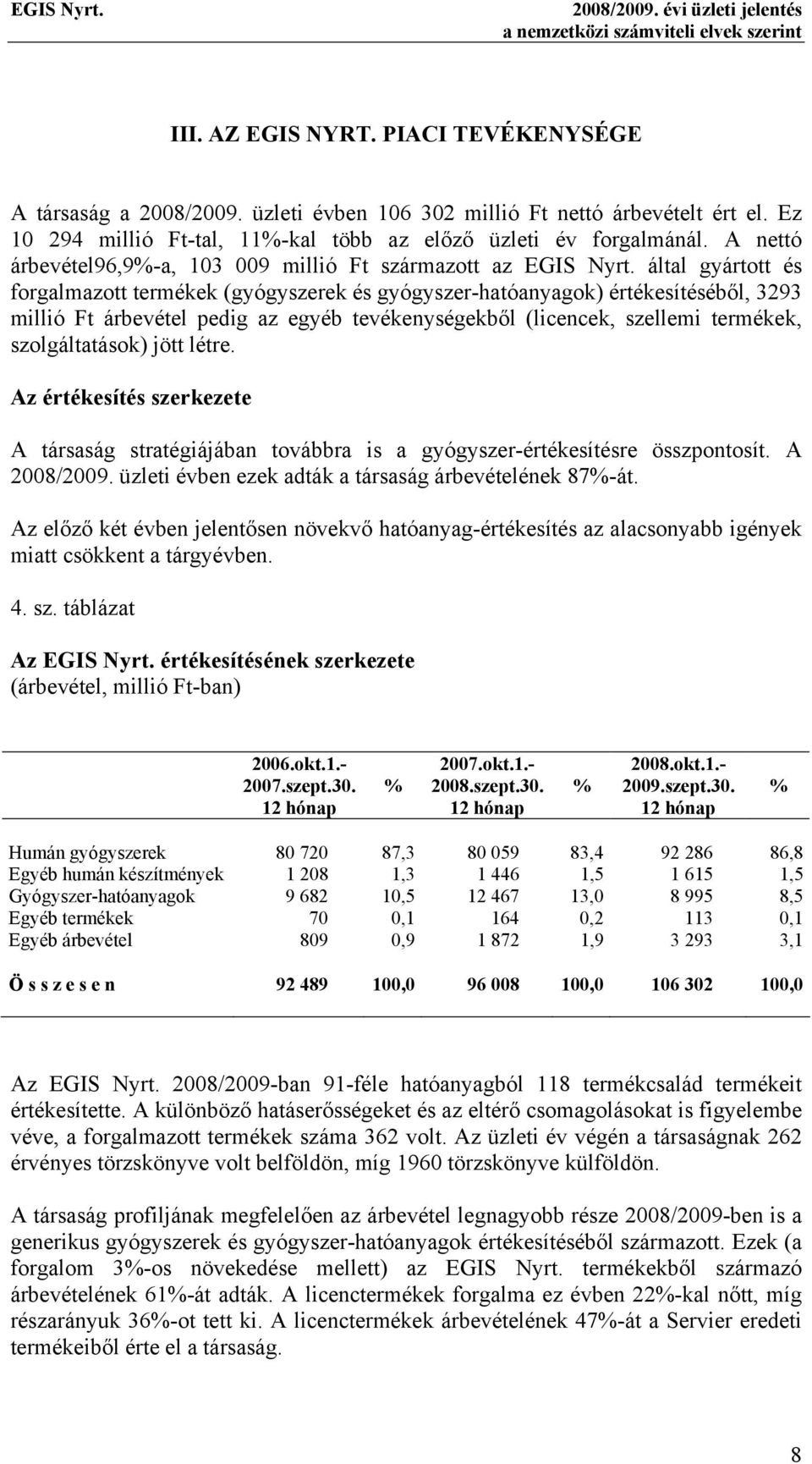 által gyártott és forgalmazott termékek (gyógyszerek és gyógyszer-hatóanyagok) értékesítéséb l, 3293 millió Ft árbevétel pedig az egyéb tevékenységekb l (licencek, szellemi termékek, szolgáltatások)