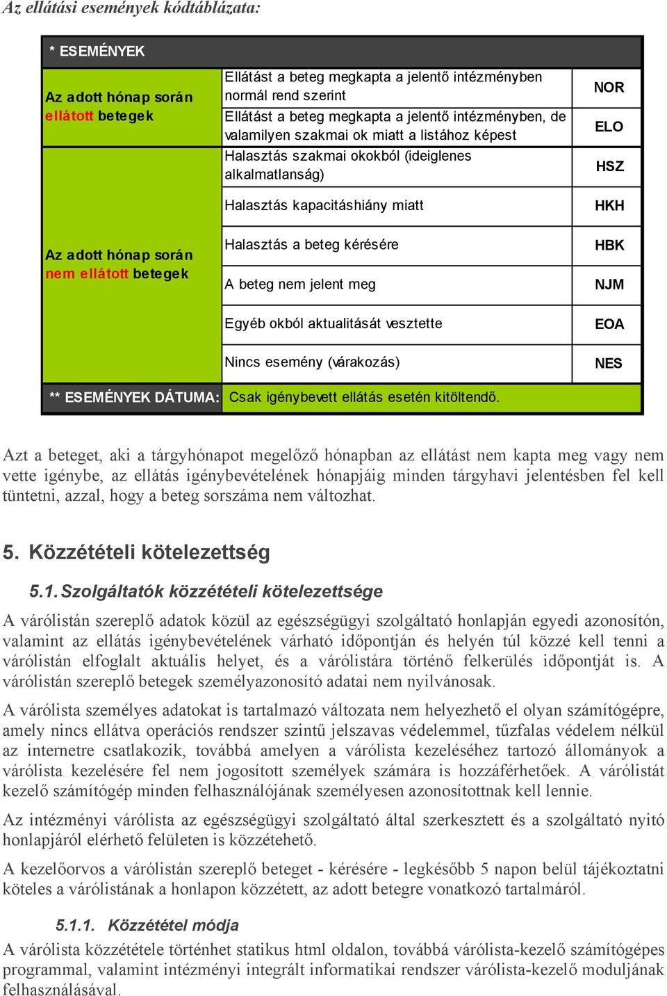 betegek Halasztás a beteg kérésére A beteg nem jelent meg HBK NJM Egyéb okból aktualitását vesztette EOA ** ESEMÉNYEK DÁTUMA: Nincs esemény (várakozás) Csak igénybevett ellátás esetén kitöltendő.