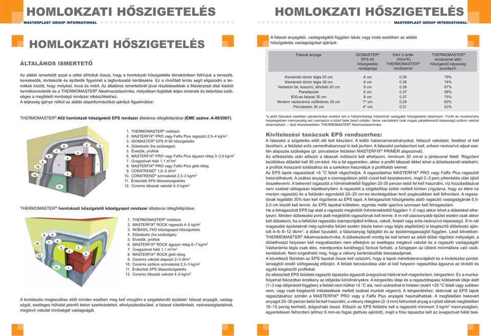 Az általános ismertetőnél jóval részletesebbek a Masterplast által kiadott termékismertetők és a THERMOMASTER Alkalmazástechnika, melyekben foglaltak teljes ismerete és betartása szükséges a