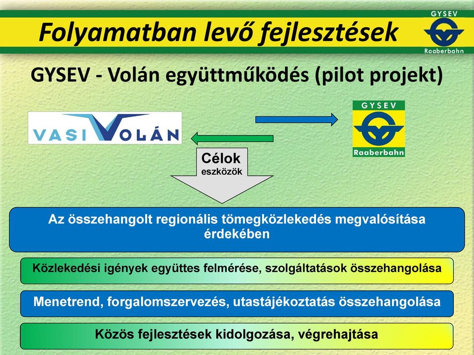 Közlekedési igények együttes felmérése, szolgáltatások összehangolása Menetrend,