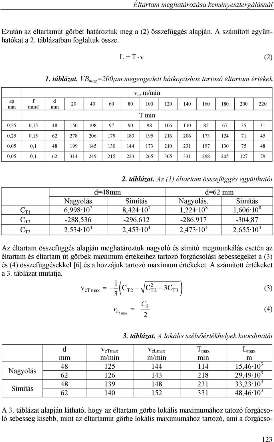 VB meg =200µm megengedett hátkopáshoz tartozó éltartam értékek d v c, m/min 20 40 60 80 100 120 140 160 180 200 220 T min 0,25 0,15 48 150 108 97 90 98 106 110 85 67 35 31 0,25 0,15 62 278 206 179