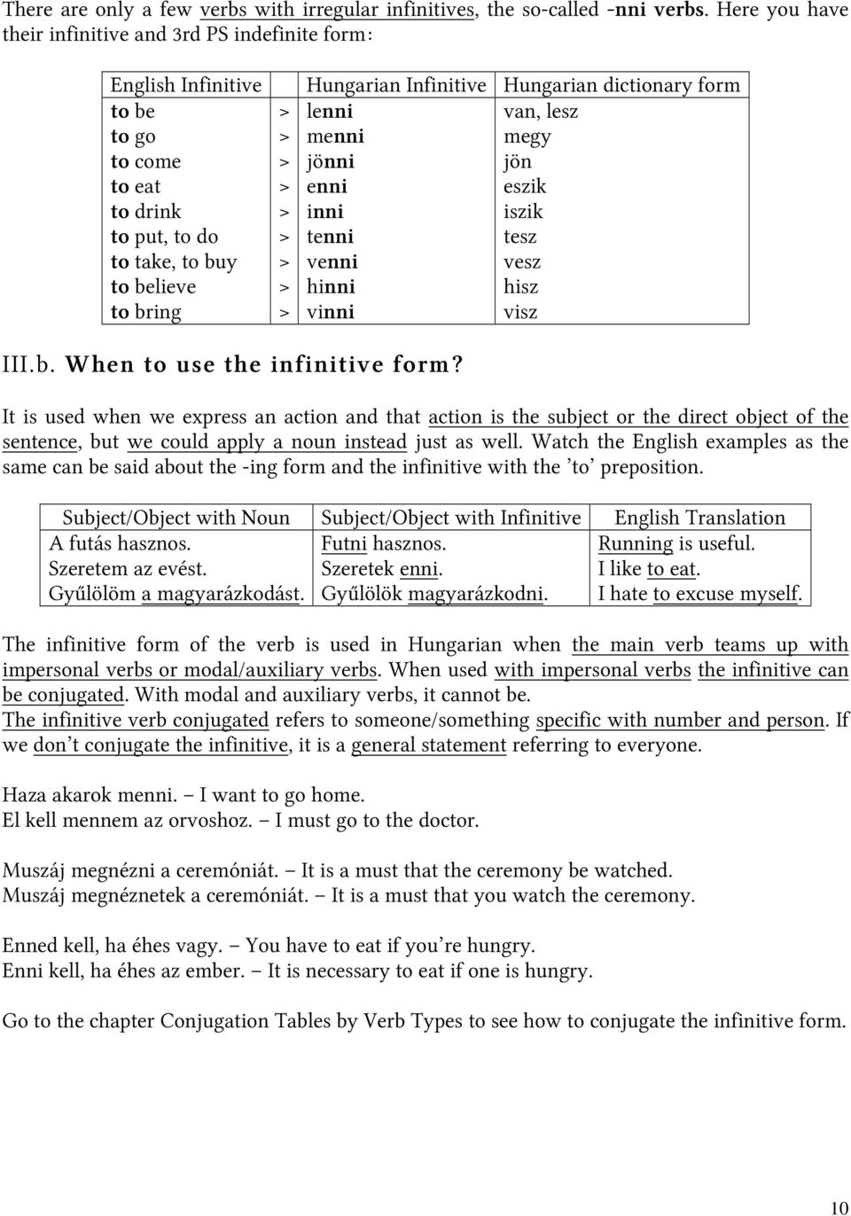 dictionary form lenni van, lesz menni megy jönni jön enni eszik inni iszik tenni tesz venni vesz hinni hisz vinni visz III.b. When to use the infinitive form?