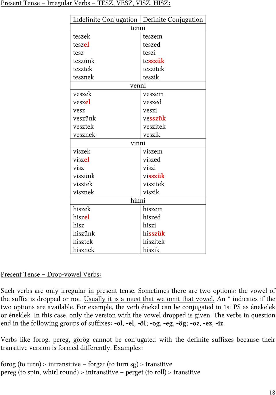 viszitek viszik hiszem hiszed hiszi hisszük hiszitek hiszik Present Tense Drop-vowel Verbs: Such verbs are only irregular in present tense.