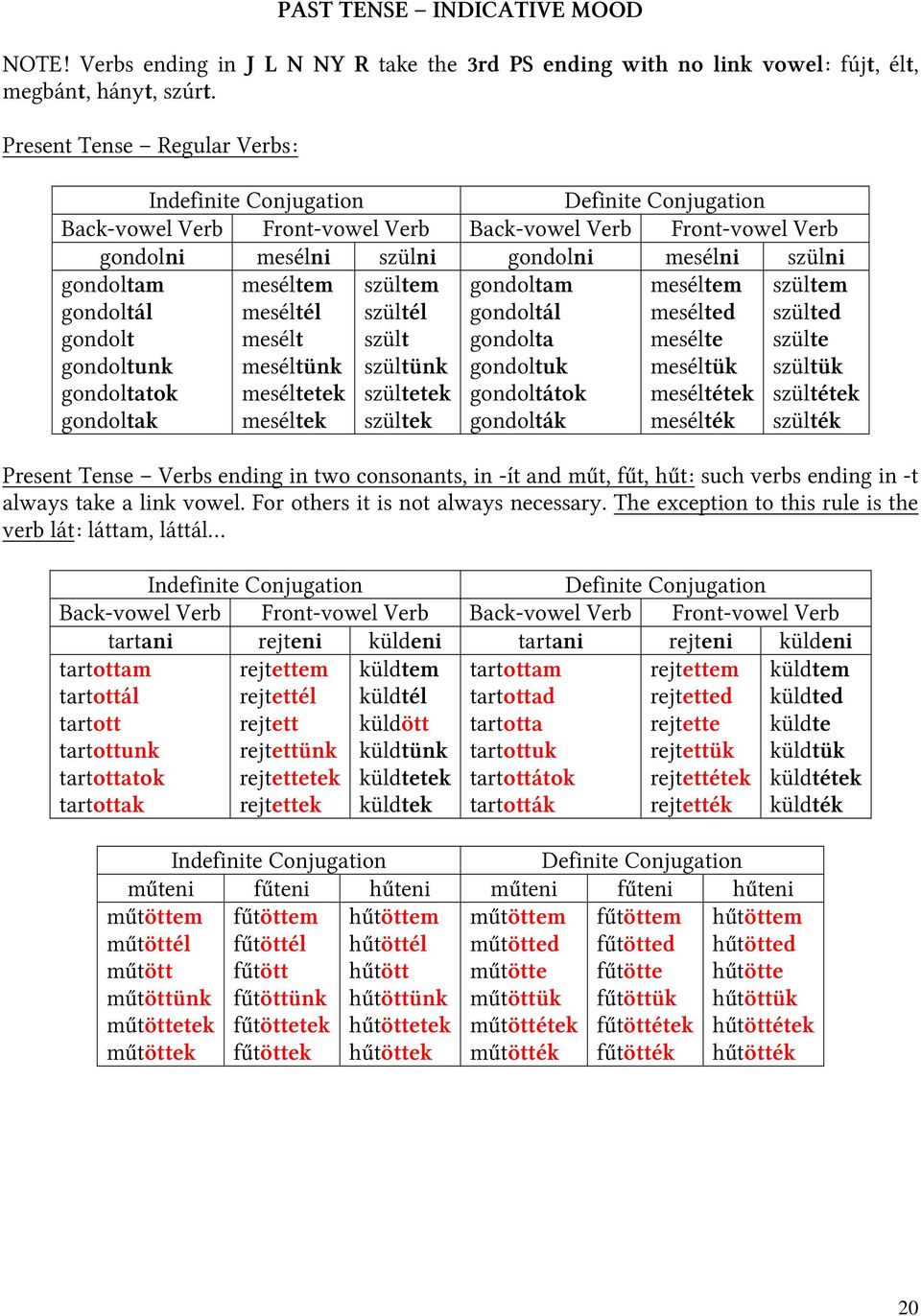 gondoltunk gondoltatok gondoltak meséltem meséltél mesélt meséltünk meséltetek meséltek szültem szültél szült szültünk szültetek szültek gondoltam gondoltál gondolta gondoltuk gondoltátok gondolták